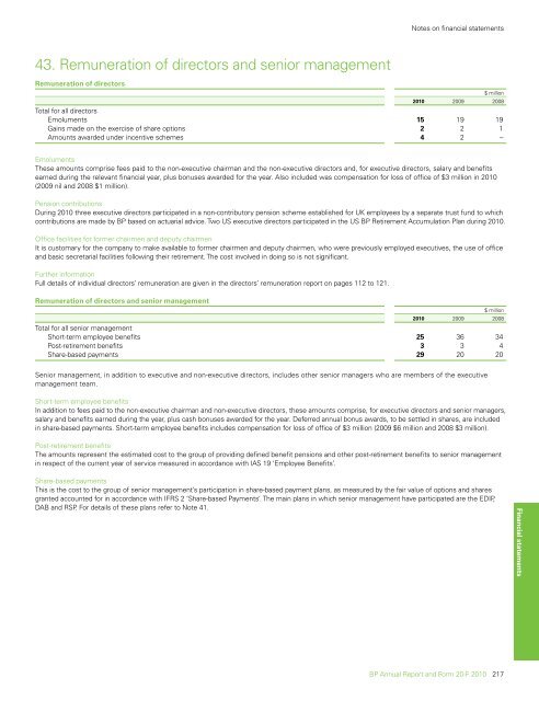 BP Annual Report and Form 20-F 2010