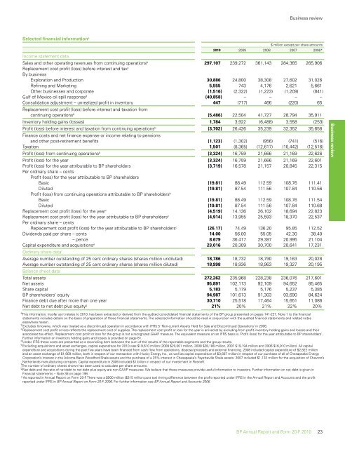BP Annual Report and Form 20-F 2010