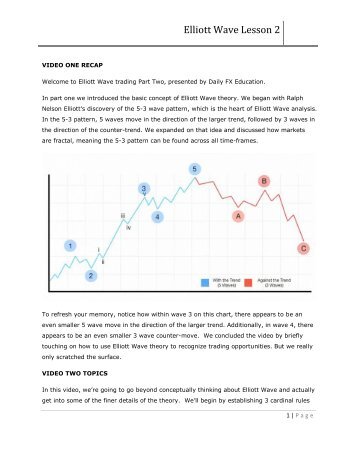 Forexforums Dailyfx Magazines Elliott Wave Lesson 2 Forex Forum Dailyfx
