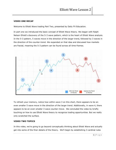 Dailyfx Charts