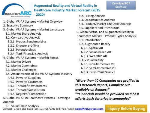 Augmented reality Market