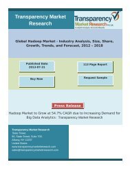 Global Hadoop Market