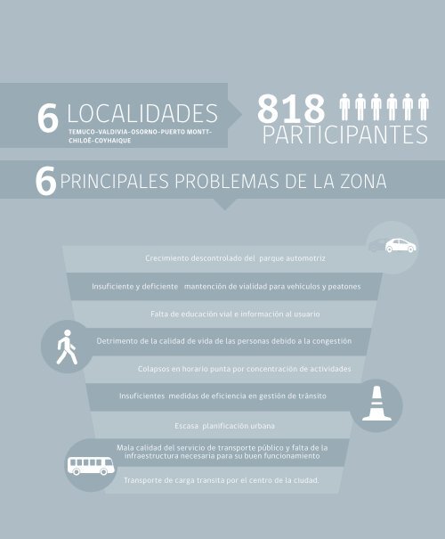 Problemas de la Movilidad Urbana Estrategia y Medidas para su Mitigación