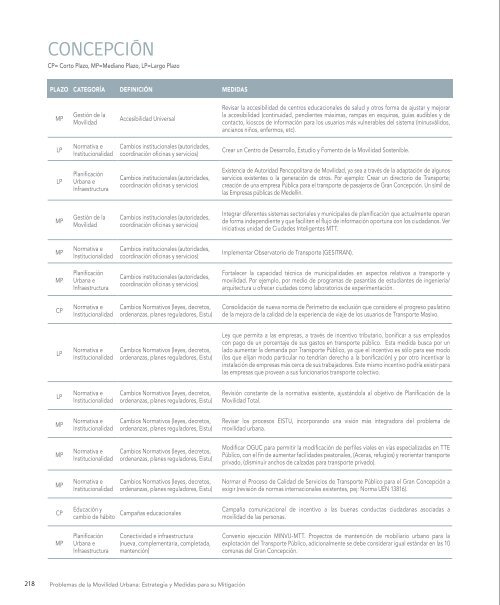 Problemas de la Movilidad Urbana Estrategia y Medidas para su Mitigación