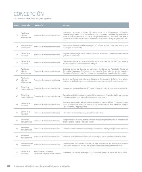 Problemas de la Movilidad Urbana Estrategia y Medidas para su Mitigación