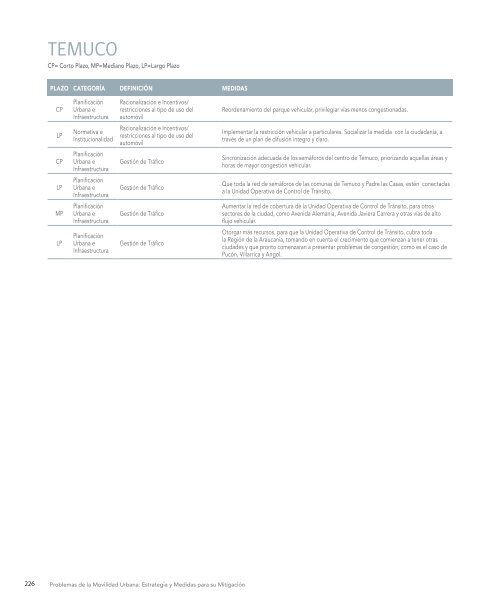 Problemas de la Movilidad Urbana Estrategia y Medidas para su Mitigación