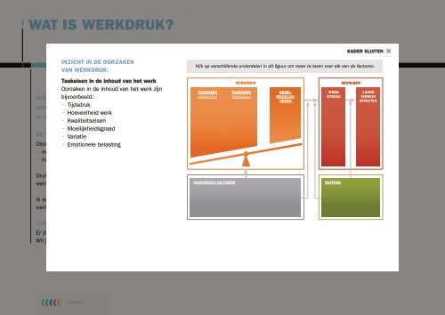 WAT IS WERKDRUK KADER SL