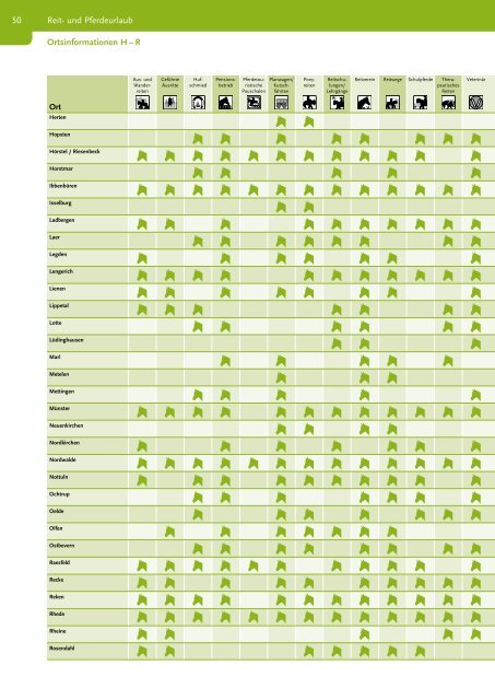 Reit- und Pferdeurlaub im Münsterland