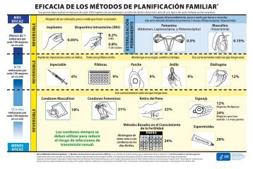 eficacia-de-los-métodos-de-planificación-familiar-afiche