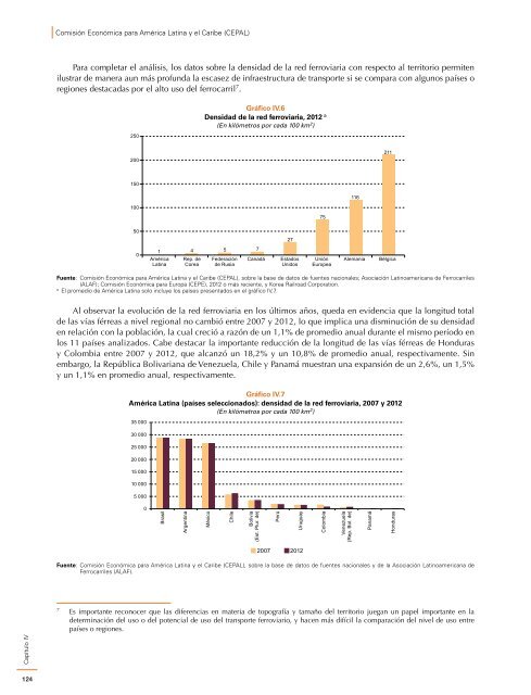 Estudio Económico de América Latina y el Caribe 2015: desafíos para impulsar el ciclo de inversión con miras a reactivar el crecimiento