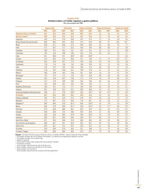 Estudio Económico de América Latina y el Caribe 2015: desafíos para impulsar el ciclo de inversión con miras a reactivar el crecimiento