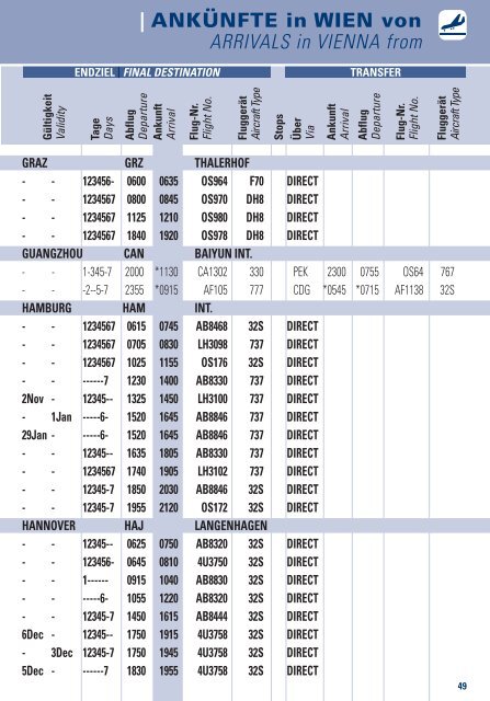 FLUGPLAN | TIMETABLE - Flughafen Wien