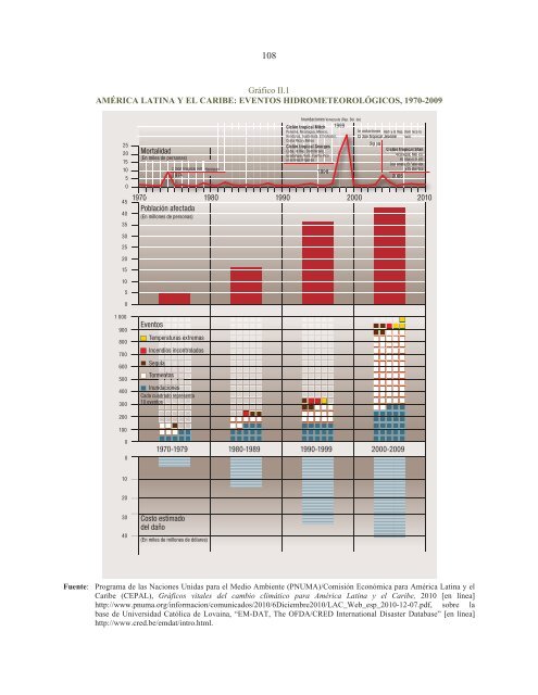 La sostenibilidad del desarrollo a 20 años de la cumbre para la tierra: avances, brechas y lineamientos estratégicos para América Latina y el Caribe