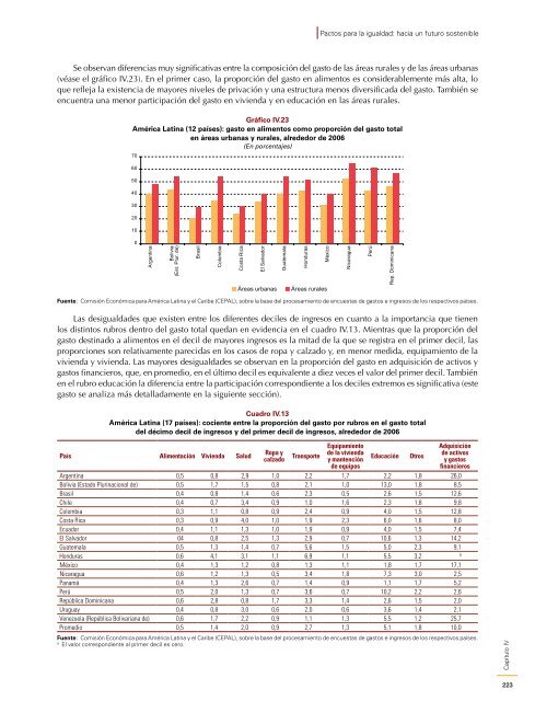 Pactos para la igualdad: Hacia un futuro sostenible