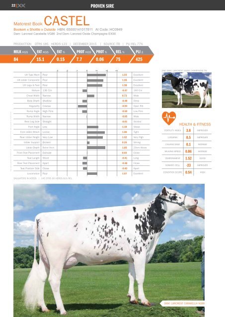 Holstein Stud Book December 2015