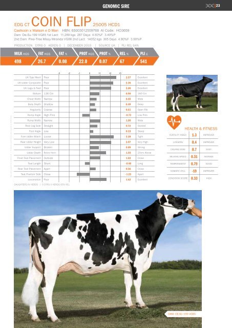 Holstein Stud Book December 2015