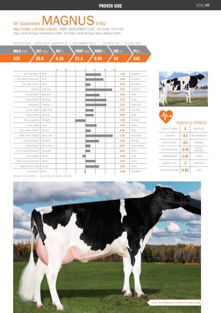 Holstein Stud Book December 2015