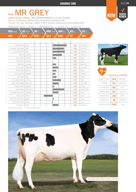 Holstein Stud Book December 2015