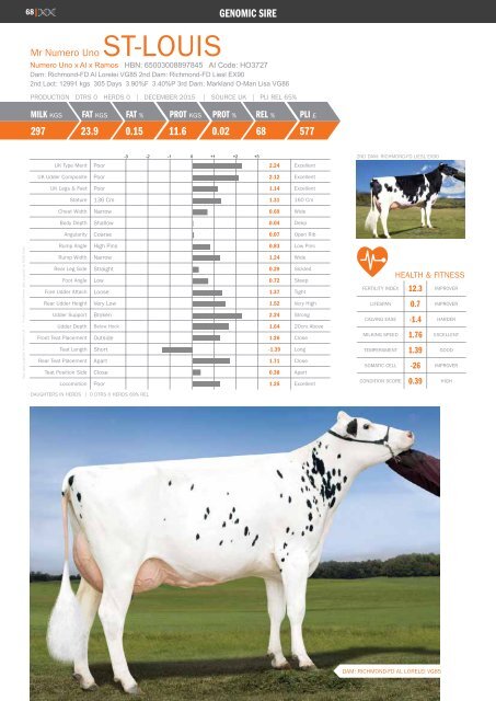 Holstein Stud Book December 2015