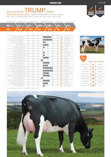 Holstein Stud Book December 2015