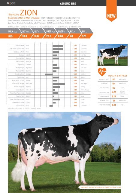 Holstein Stud Book December 2015