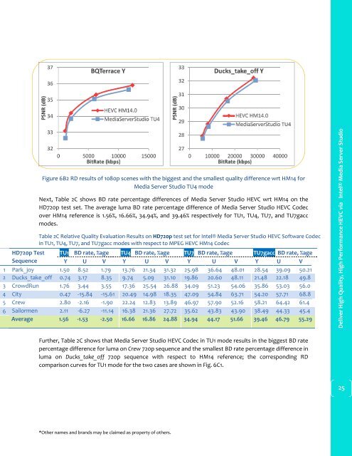 Deliver High Quality High Performance HEVC via Intel® Media Server Studio