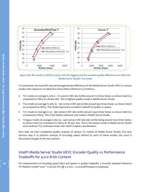 Deliver High Quality High Performance HEVC via Intel® Media Server Studio