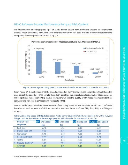 Deliver High Quality High Performance HEVC via Intel® Media Server Studio