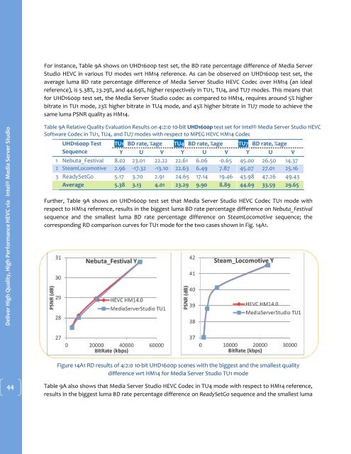 Deliver High Quality High Performance HEVC via Intel® Media Server Studio