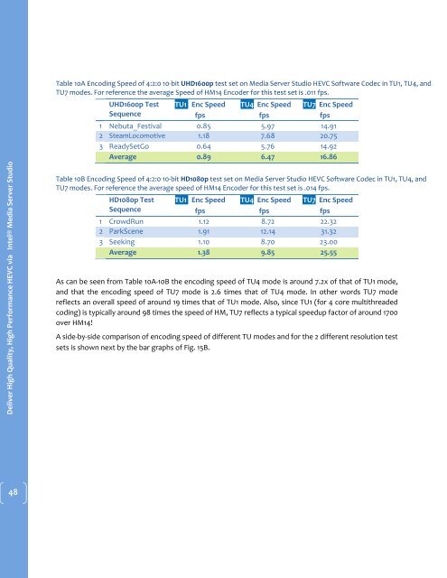 Deliver High Quality High Performance HEVC via Intel® Media Server Studio