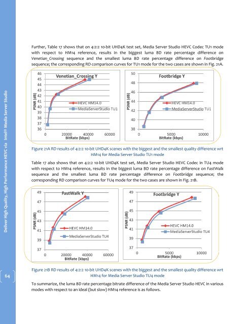 Deliver High Quality High Performance HEVC via Intel® Media Server Studio