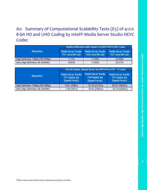 Deliver High Quality High Performance HEVC via Intel® Media Server Studio