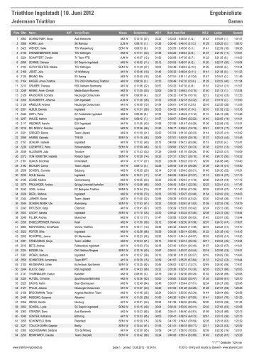 Triathlon Ingolstadt | 10. Juni 2012 Ergebnisliste