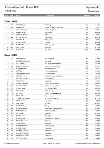 Altersklassen-Wertung - Triathlon Ingolstadt