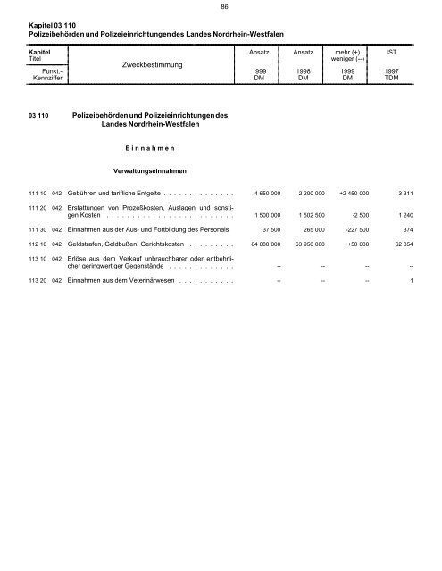 Arrow Document