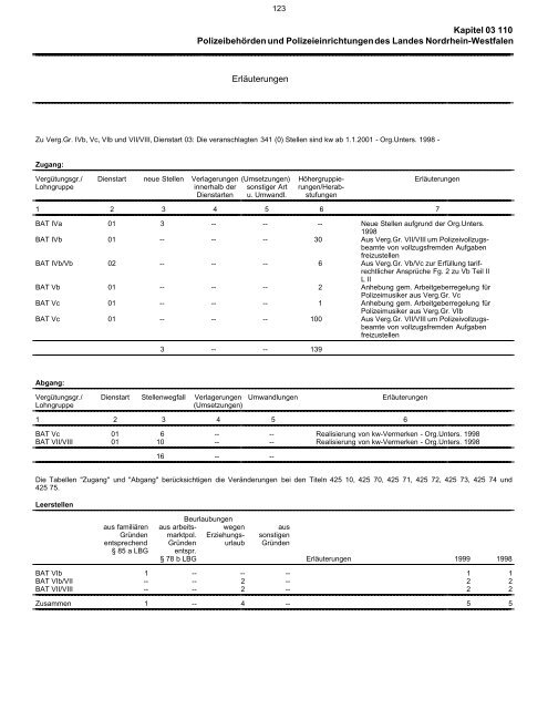 Arrow Document