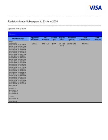Revisions Made Subsequent to 23 June 2008 - Visa