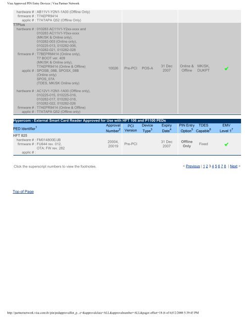 Revisions Made Subsequent to 23 June 2008 - Visa