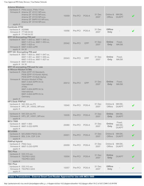 Revisions Made Subsequent to 23 June 2008 - Visa