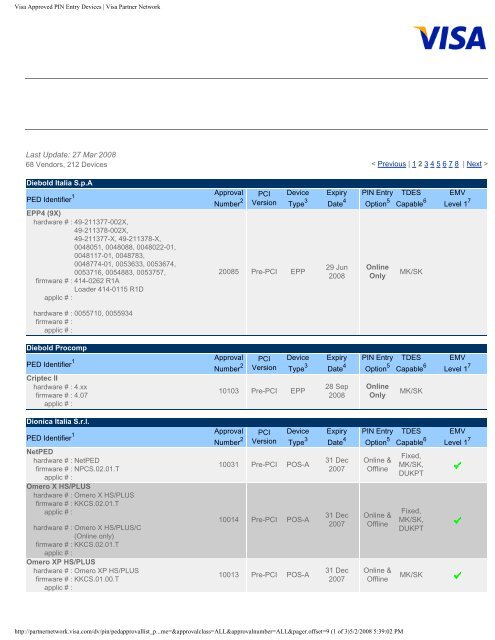 Revisions Made Subsequent to 23 June 2008 - Visa