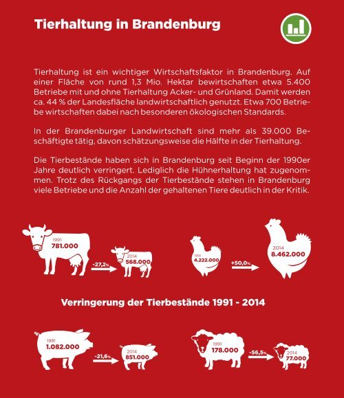 Was weißt du zu Huhn, Schwein und Kuh?