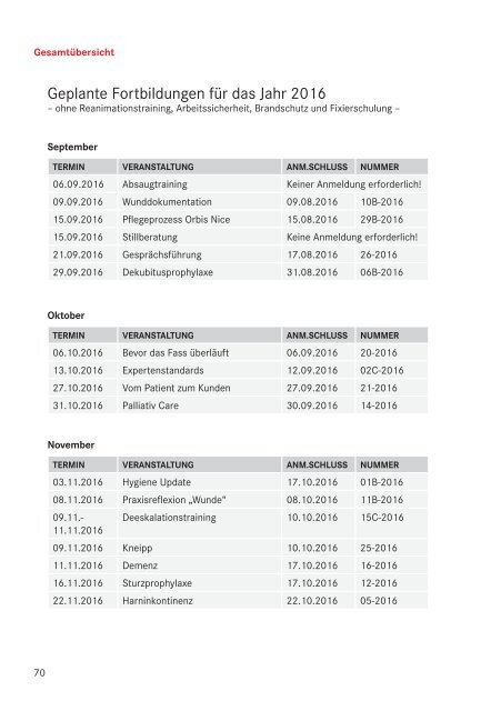 Klinikum Frankfurt Höchst: Kompetenzzentrum Fortbildungsprogramm 2016