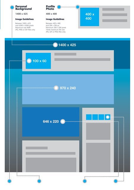 A Visual Guide To Achieving LinkedIn Profile Perfection in 7 Steps