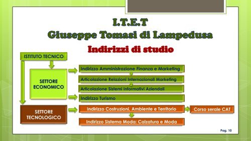 ITET "G. Tomasi di Lampedusa" POF 2015-2016