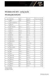 FIFA Ballon d'Or 2015 – voting results FIFA BALLON D'OR 2015