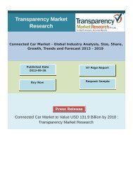 Connected Car Market