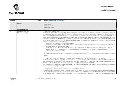 GRI-Index Swisscom Geschäftsbericht 2010 1/53