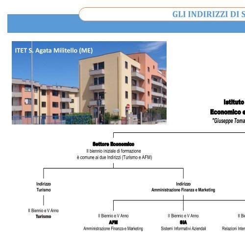 POF ITET "G. T. Lampedusa" 2015-16