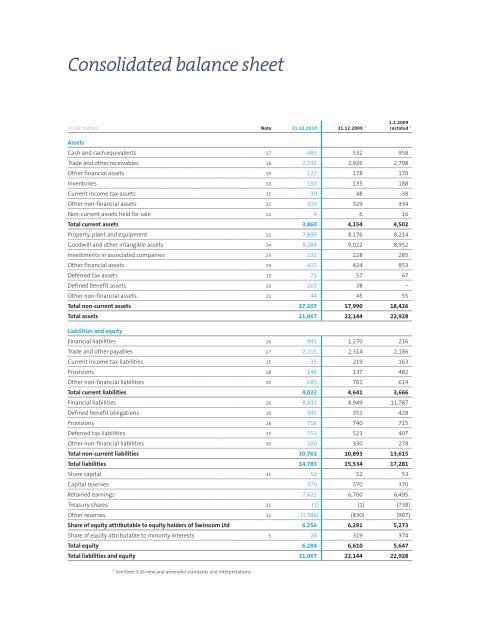 Shareholders' Letter