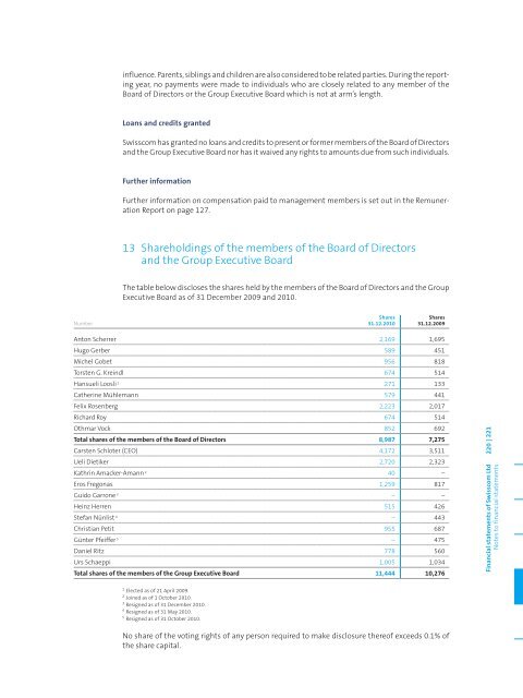 Shareholders' Letter